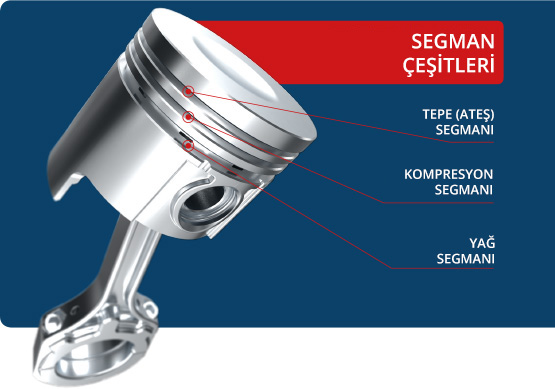 Piston